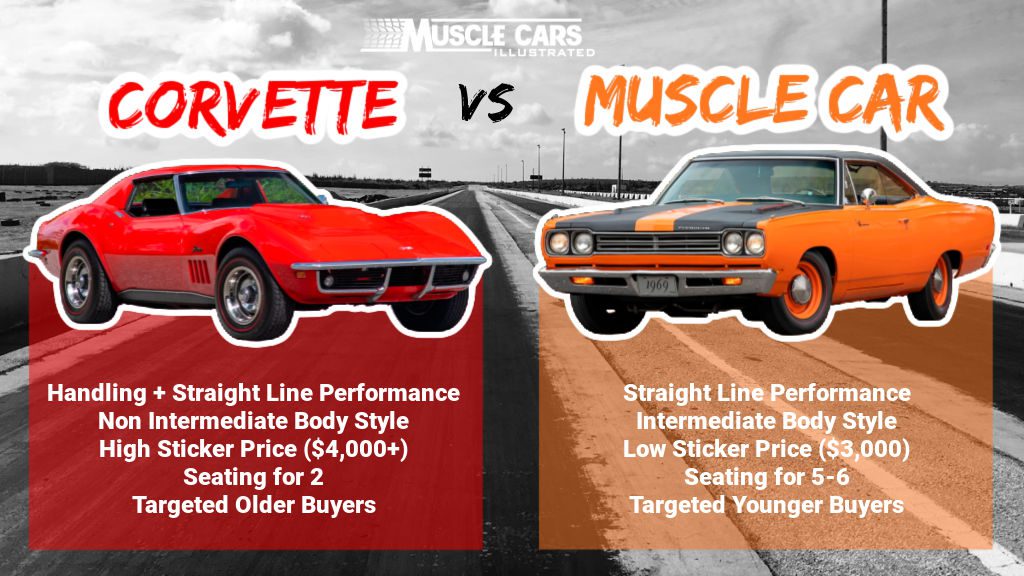 Corvette vs Muscle Car